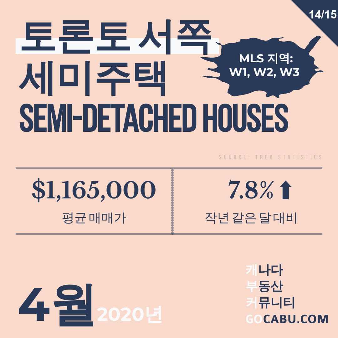 토론토 부동산 평균 매매가 15.jpg