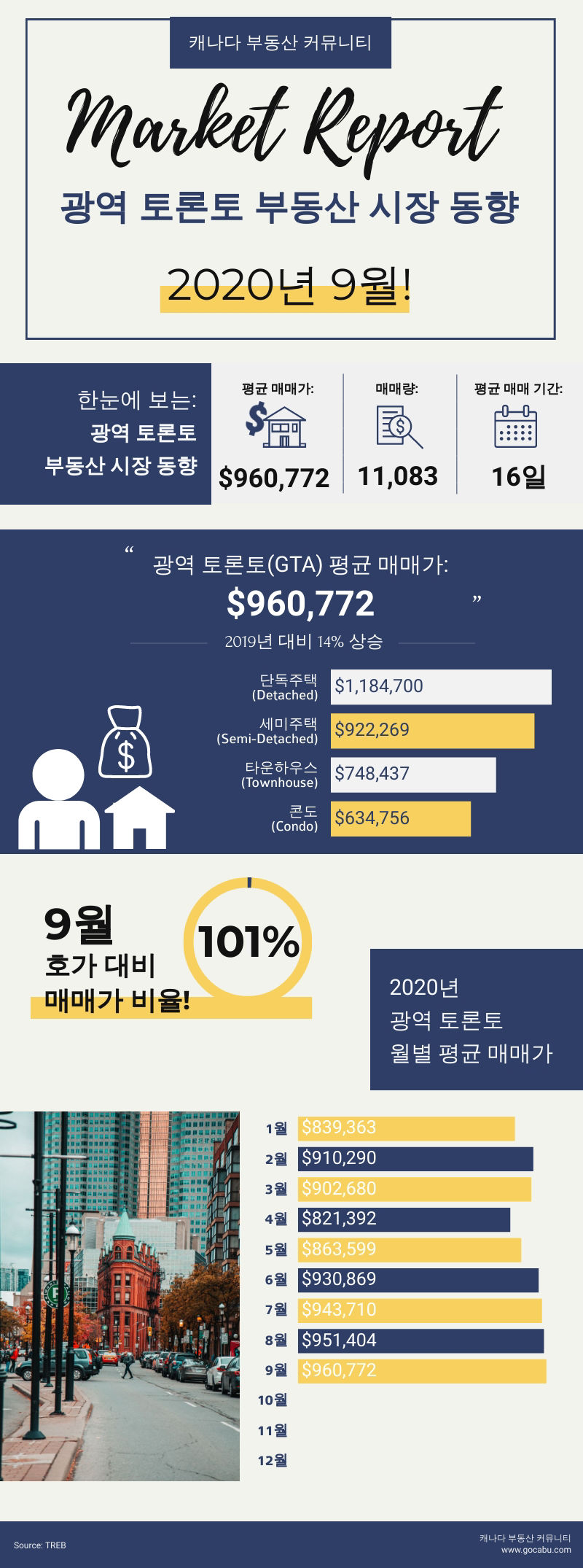 September 2020 캐나다 부동산 커뮤니티.jpg