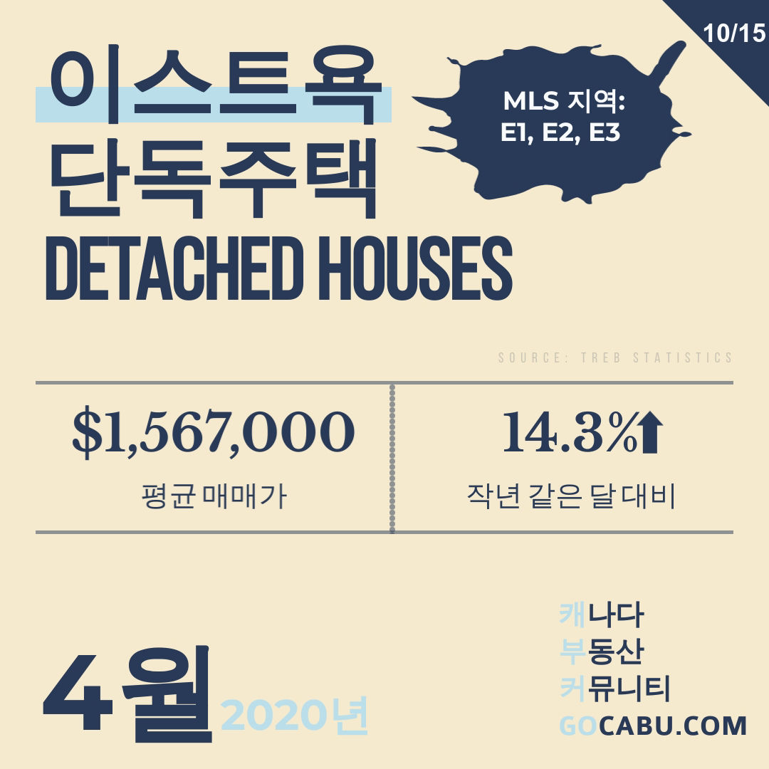 토론토 부동산 평균 매매가 11.jpg