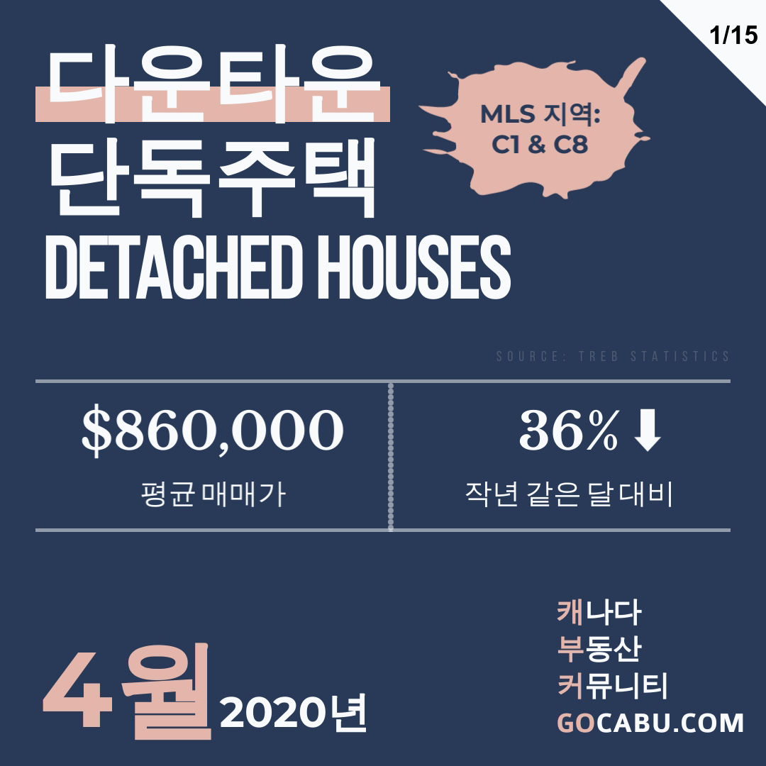 토론토 부동산 평균 매매가 2.jpg