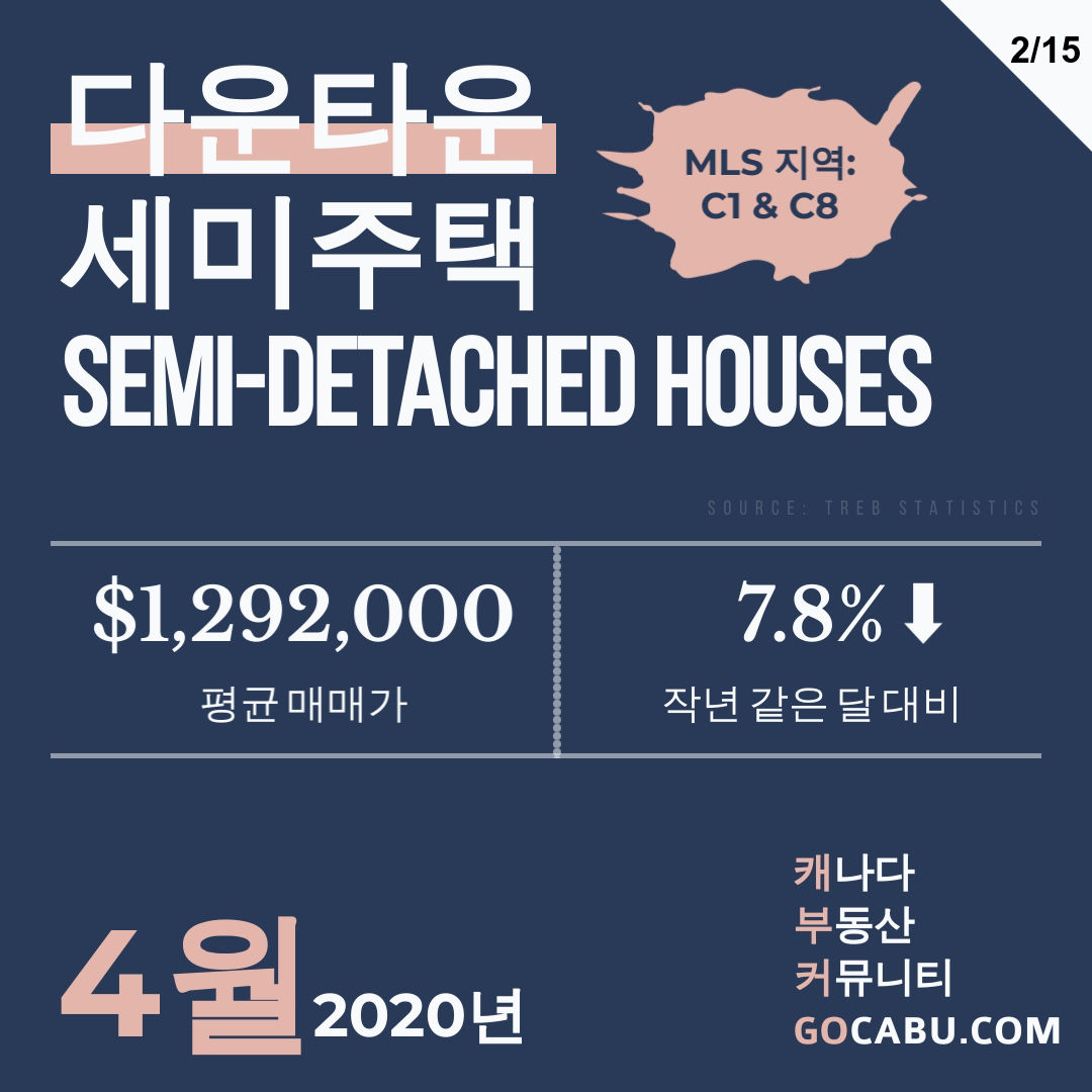 토론토 부동산 평균 매매가 3.jpg