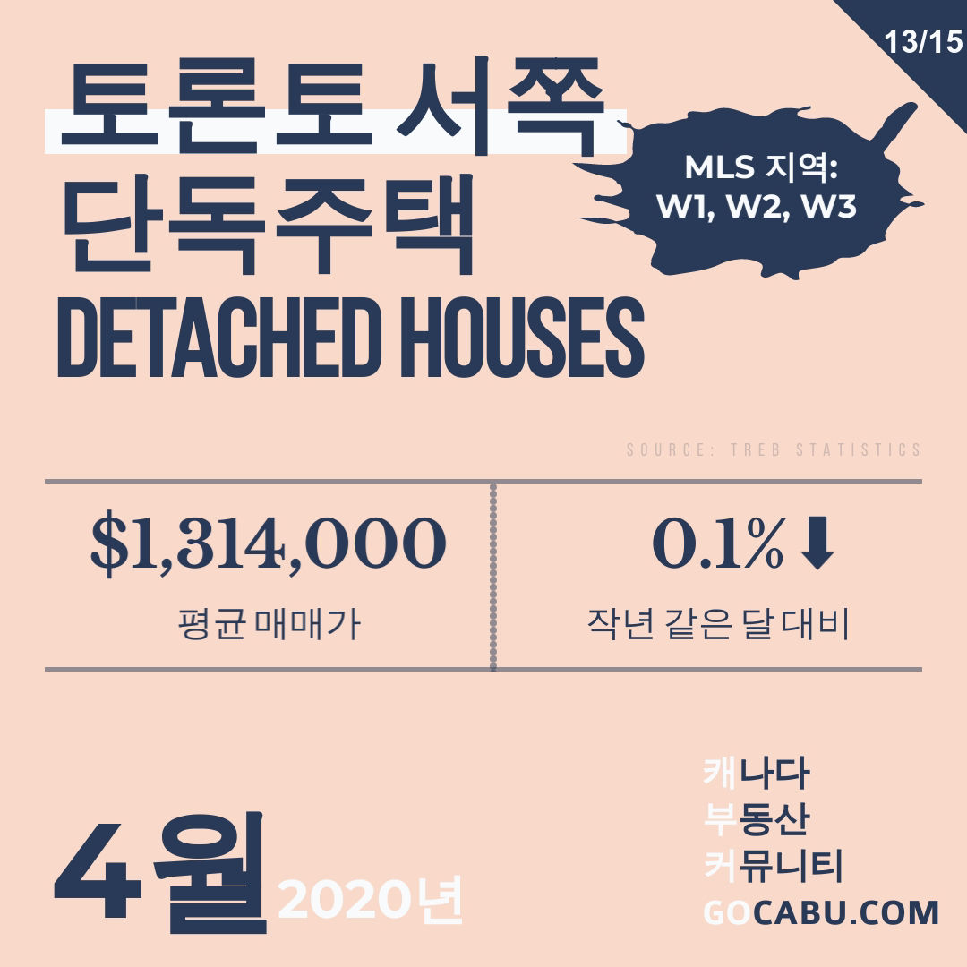 토론토 부동산 평균 매매가 14.jpg