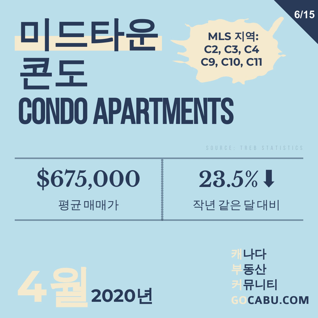 토론토 부동산 평균 매매가 7.jpg