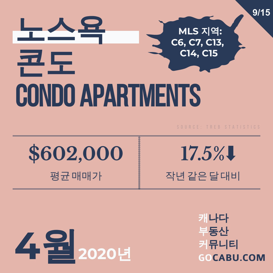 토론토 부동산 평균 매매가 10.jpg