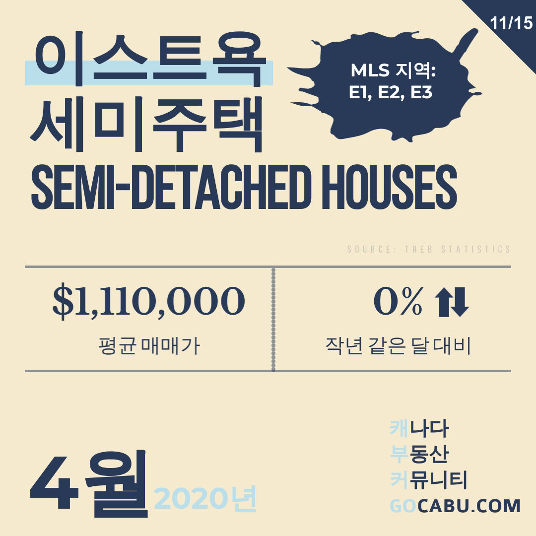 토론토 부동산 평균 매매가 12.jpg