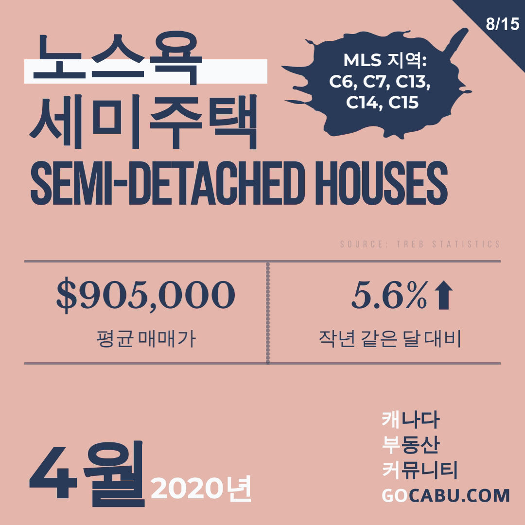 토론토 부동산 평균 매매가 9.jpg
