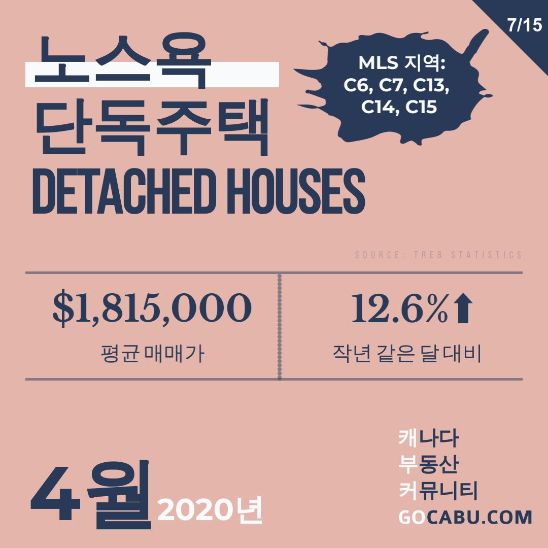 토론토 부동산 평균 매매가 8.jpg