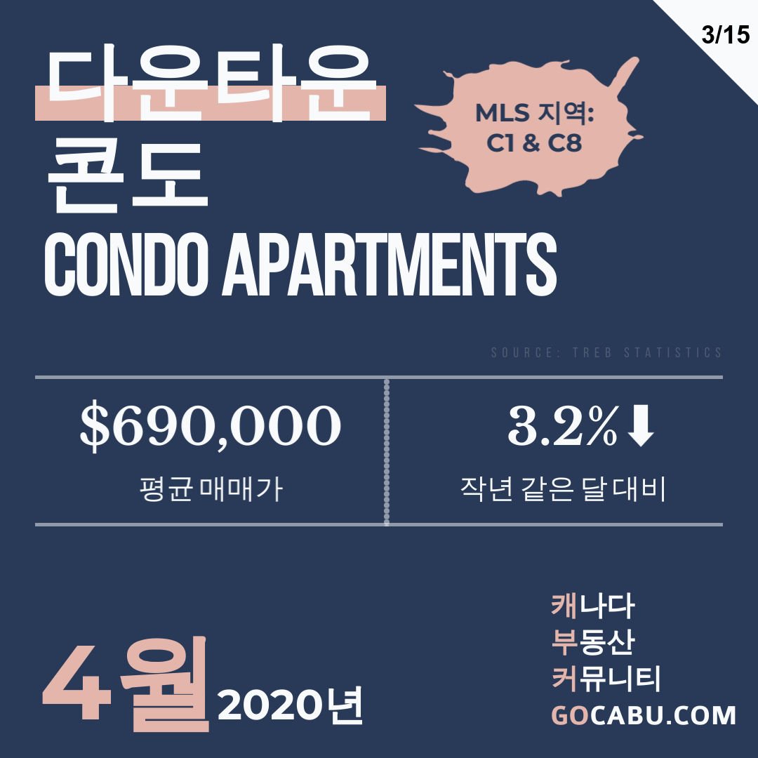 토론토 부동산 평균 매매가 4.jpg