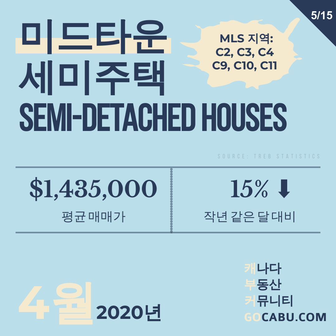 토론토 부동산 평균 매매가 6.jpg