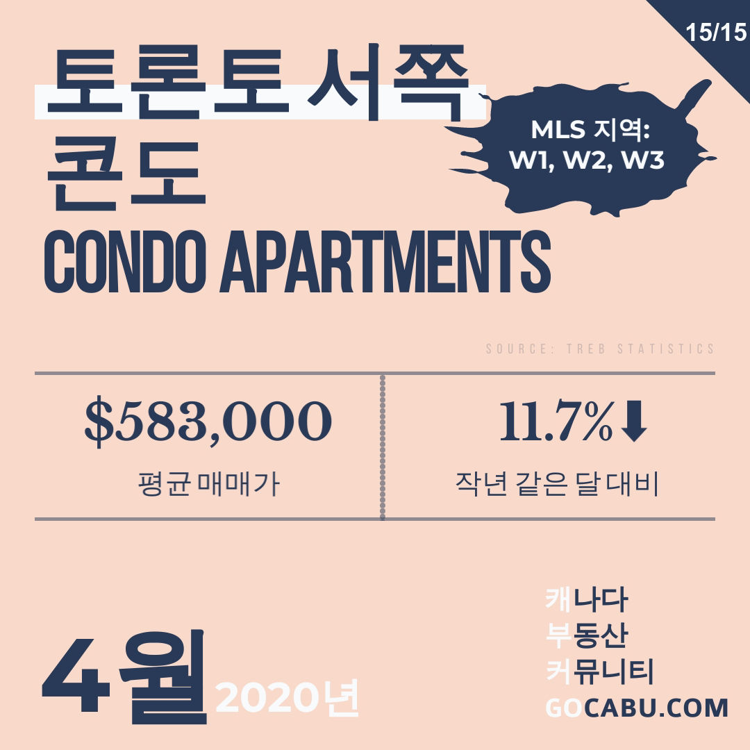 토론토 부동산 평균 매매가 16.jpg