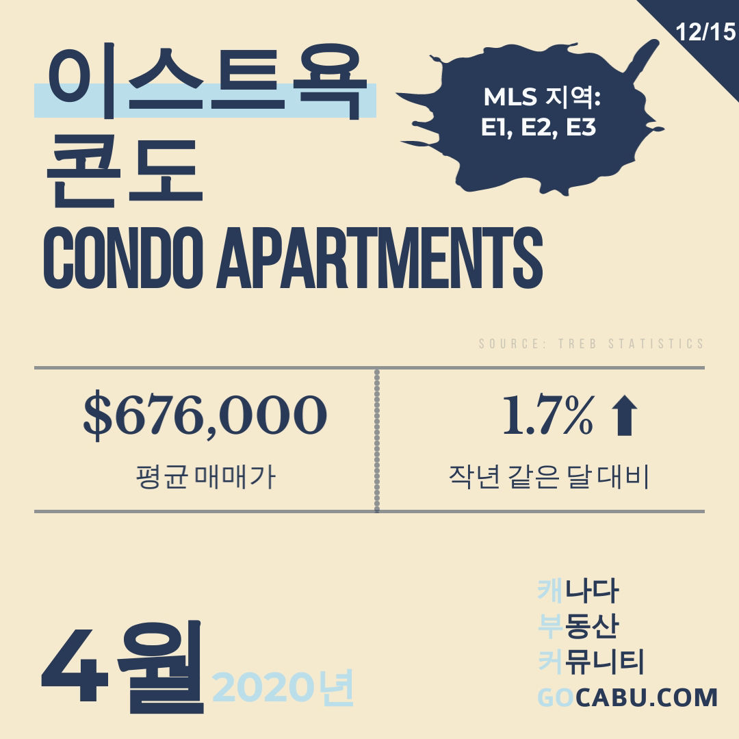 토론토 부동산 평균 매매가 13.jpg