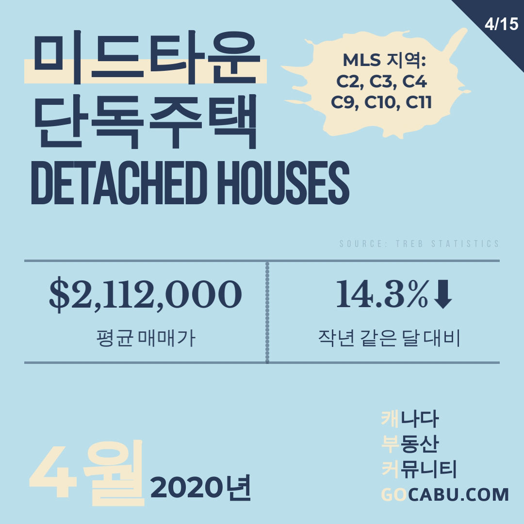 토론토 부동산 평균 매매가 5.jpg